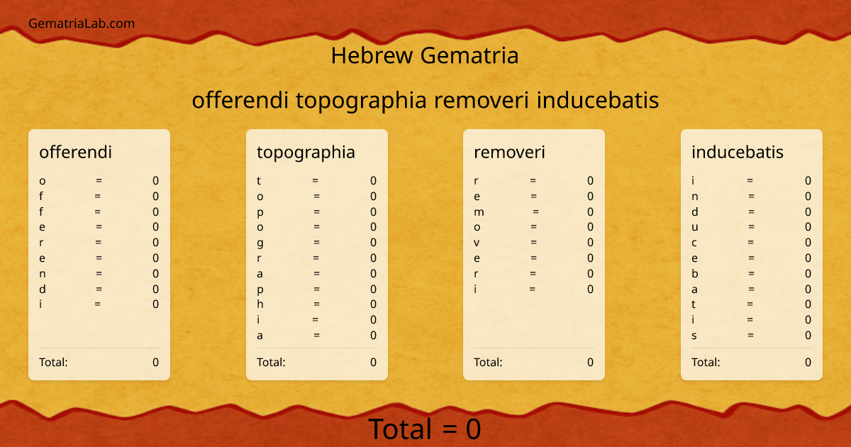 offerendi topographia removeri inducebatis in hebrew Gematria